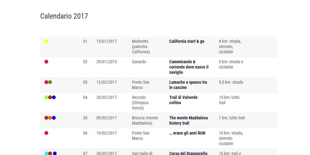 amicitorneopodistico calendario annuale